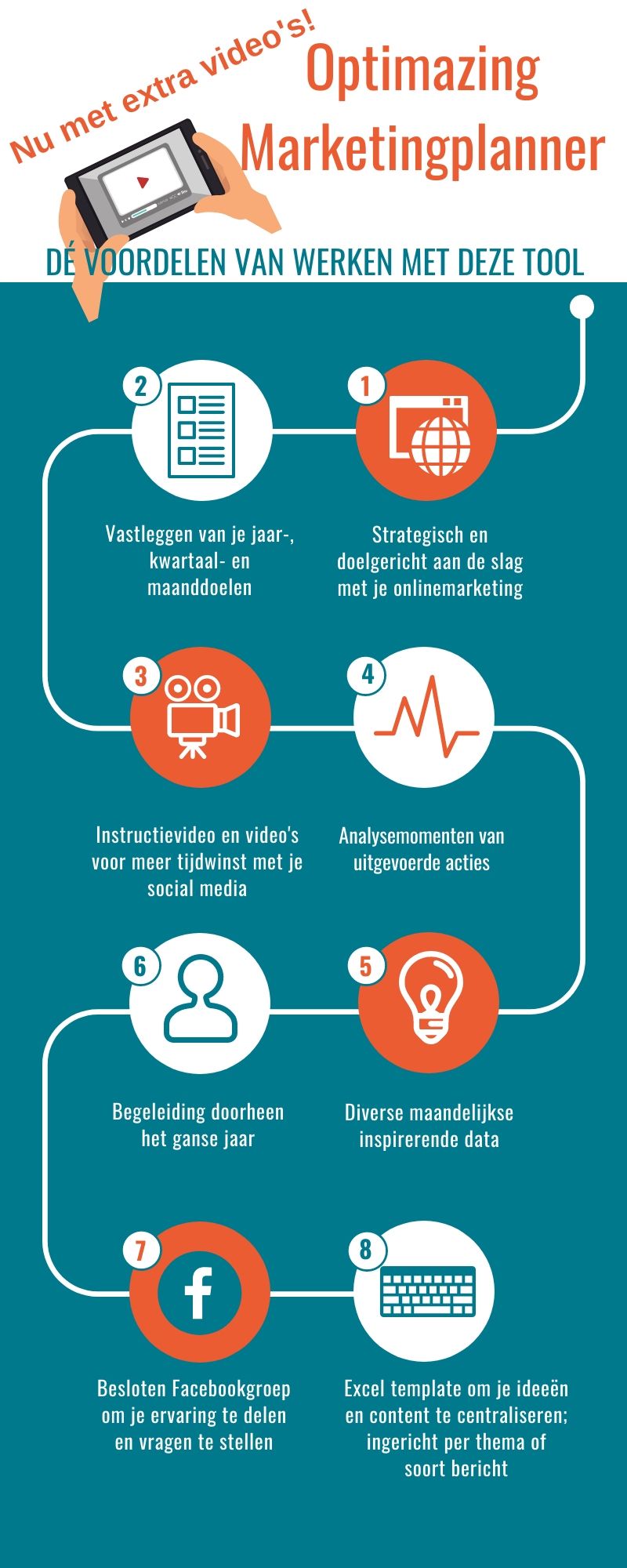 Infographic Optimazing marketingplanner