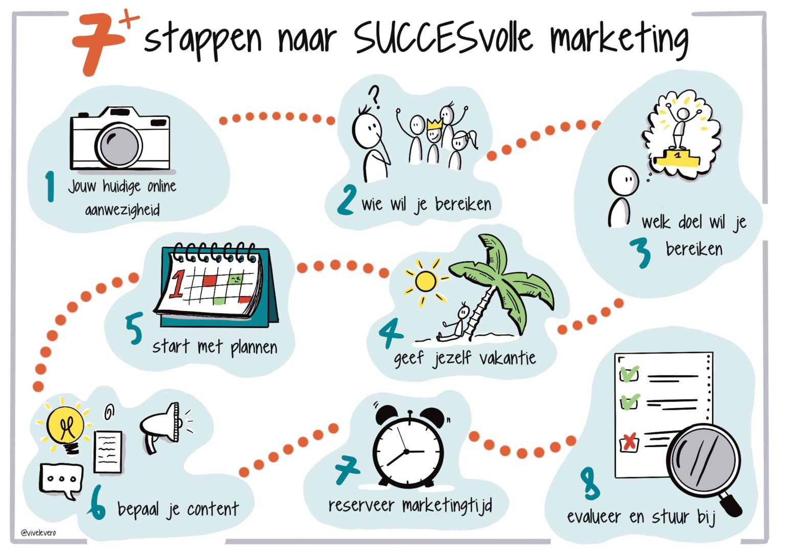 Jouw Online Marketing Strategieplan In 7 Stappen Optimazing 9397