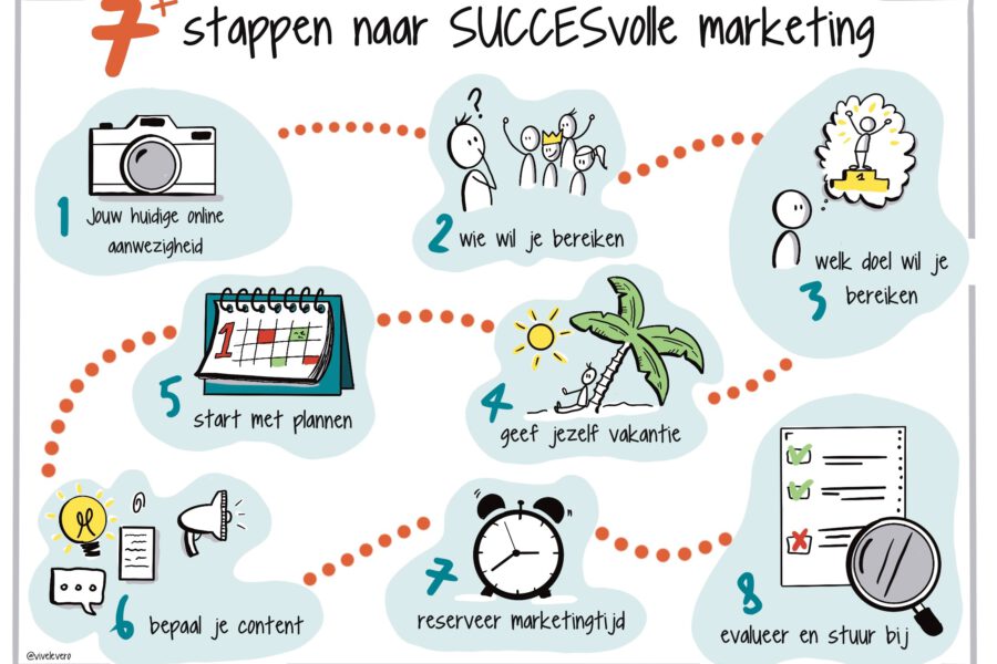 7+ stappen naar meer online zichtbaarheid - Optimazing 100K Marketingplanner - Cathy Tavernier