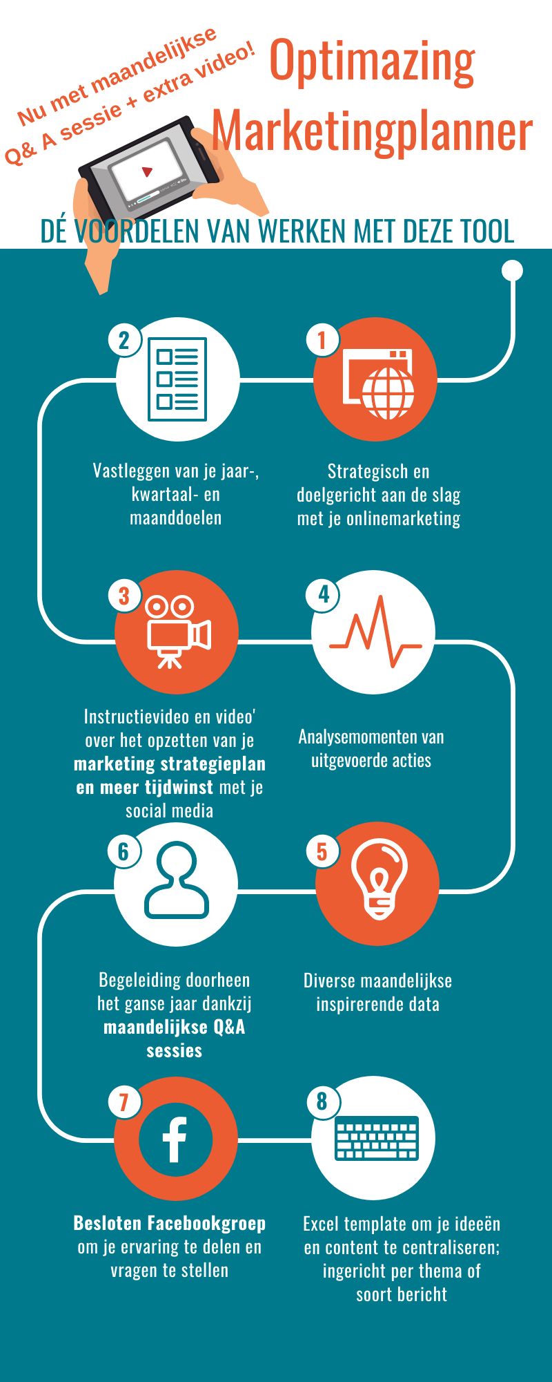 Marketingplanner 2021 infographic: Q&A sessies en extra video